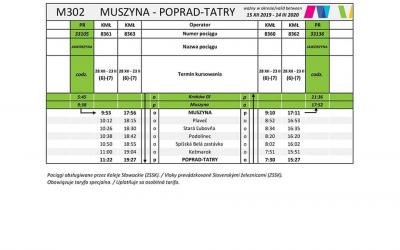 Rozkład jazdy pociągu Muszyna-Poprad-Tatry